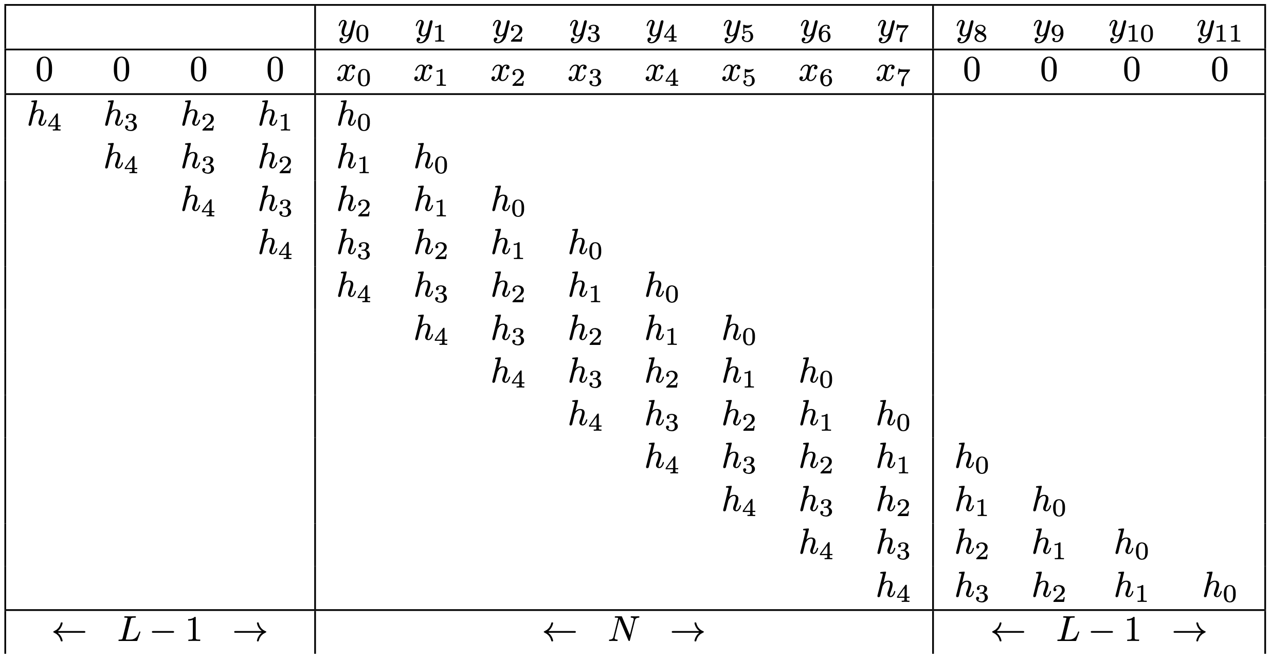 Diagram illustrating the flip, shift, inner-product action of convolution.