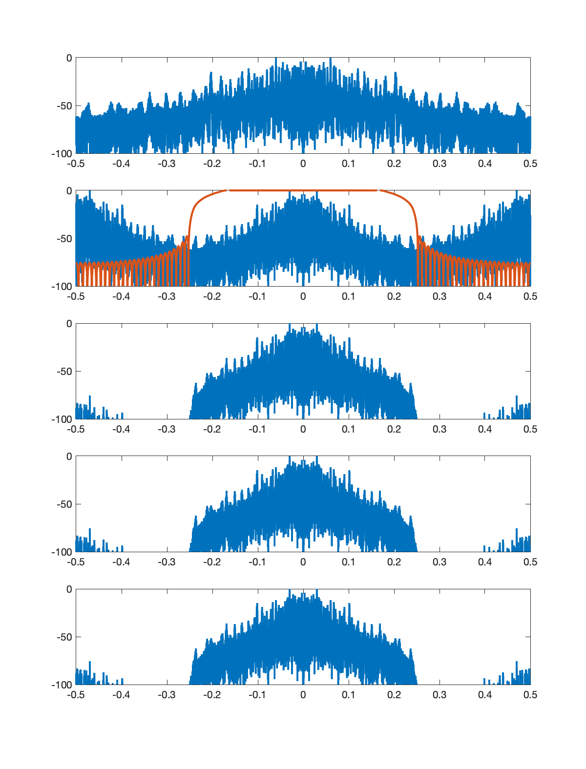 Stage 1 sample rate conversion