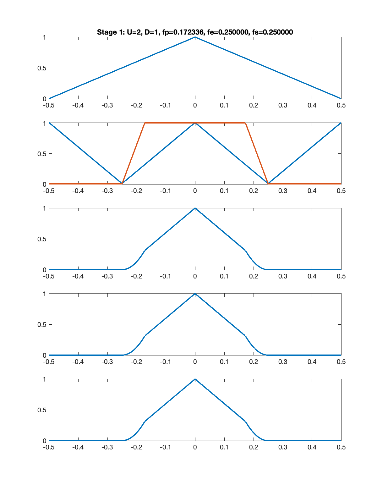 Stage 1 sample rate conversion