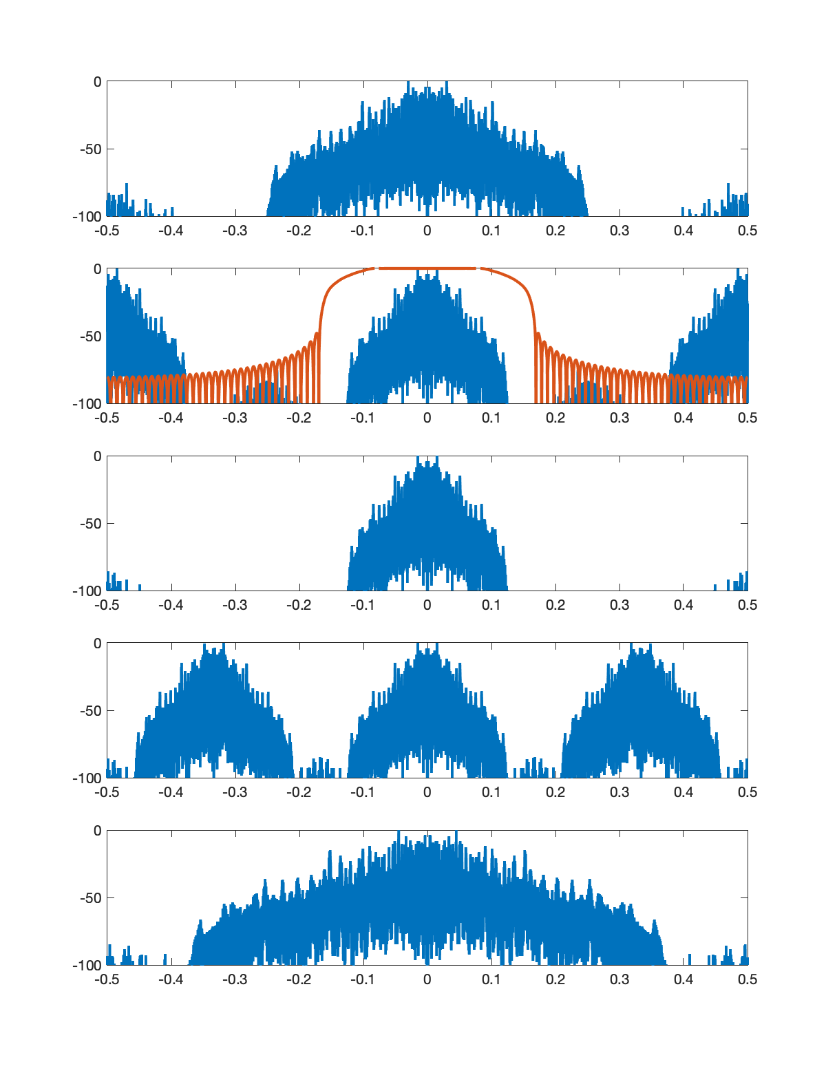Stage 2 sample rate conversion