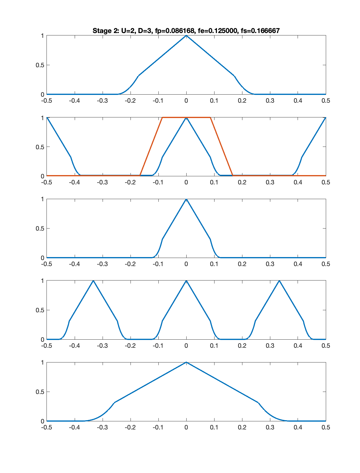 Stage 2 sample rate conversion