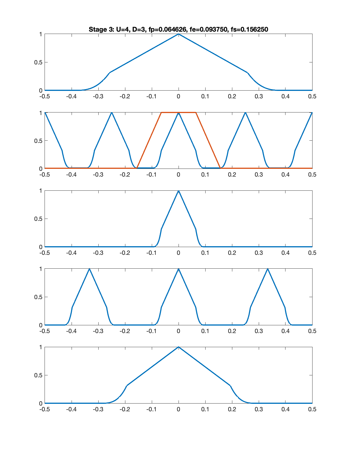Stage 3 sample rate conversion