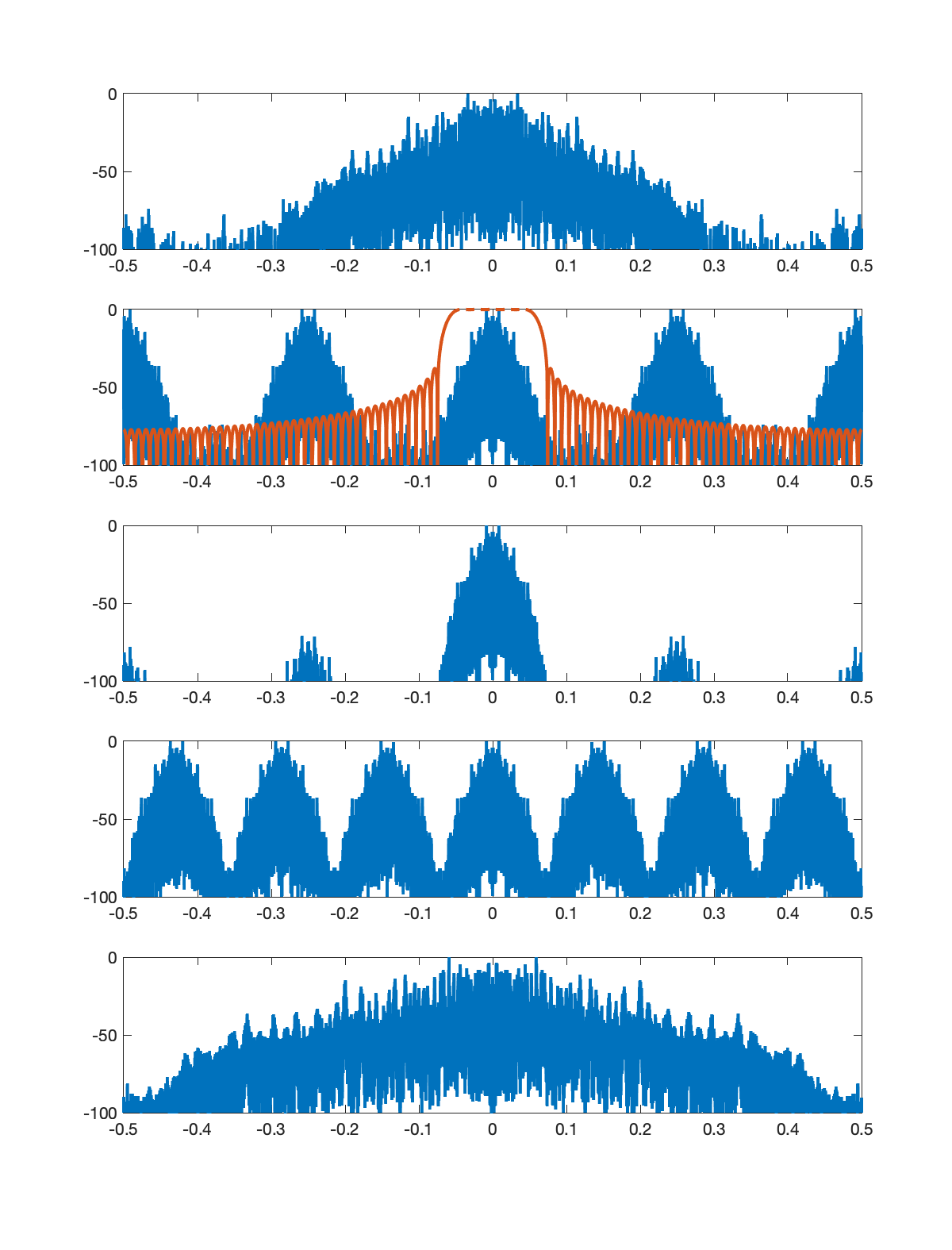 Stage 4 sample rate conversion