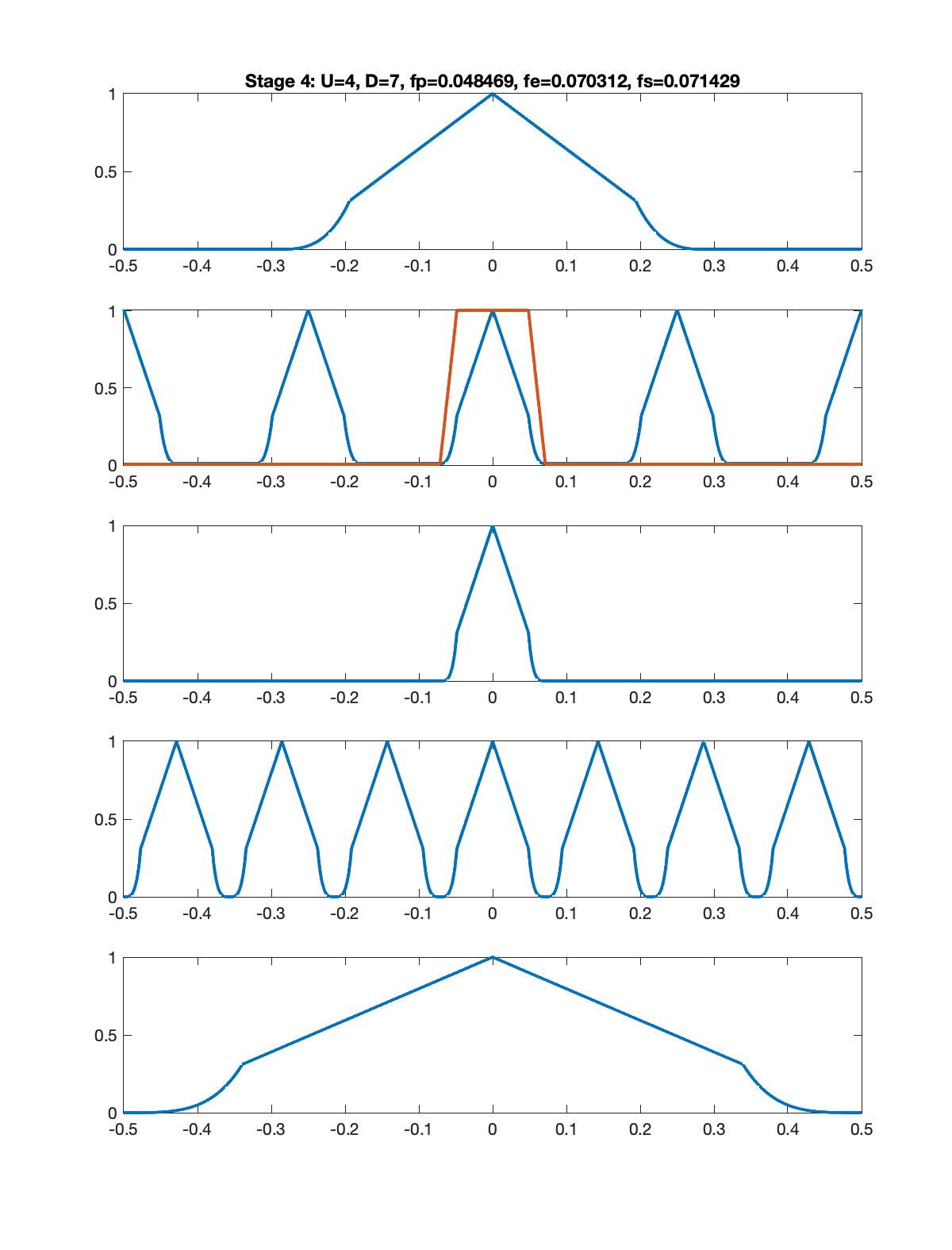 Stage 4 sample rate conversion