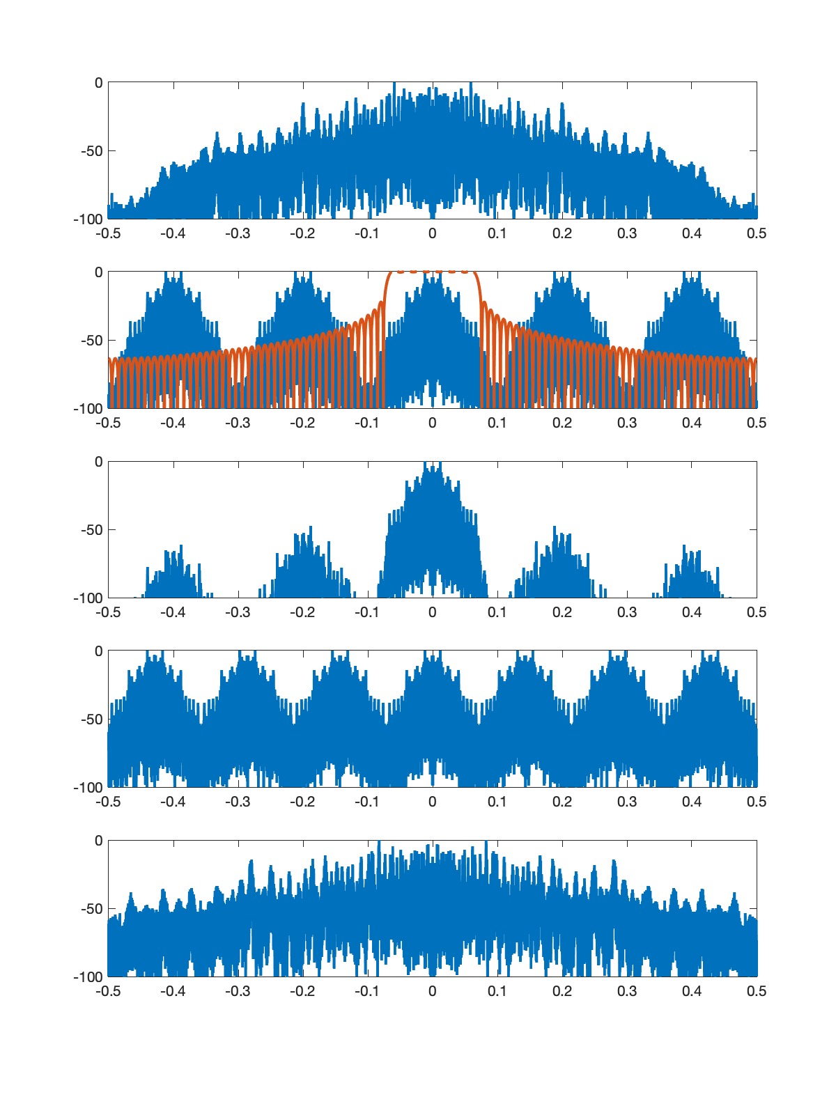 Stage 5 sample rate conversion
