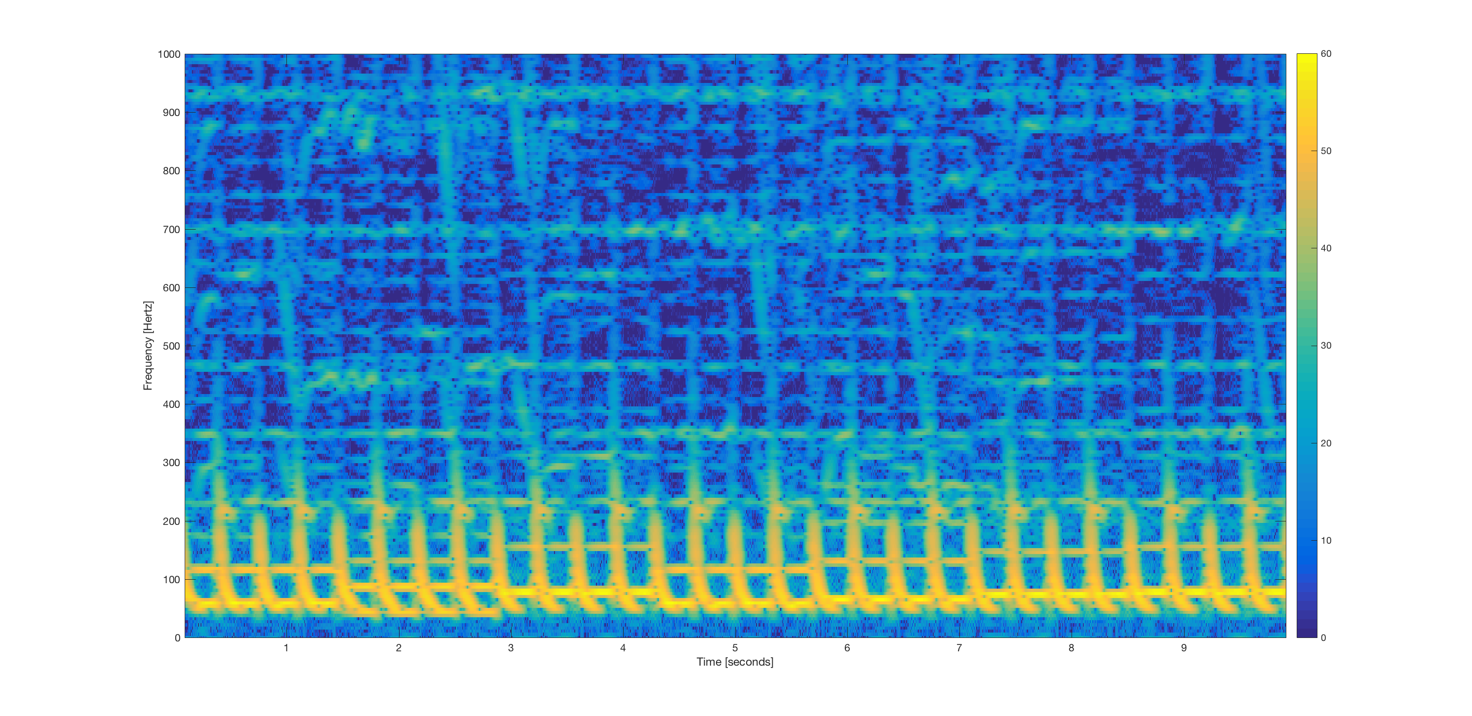 spectrogram of modified audio
