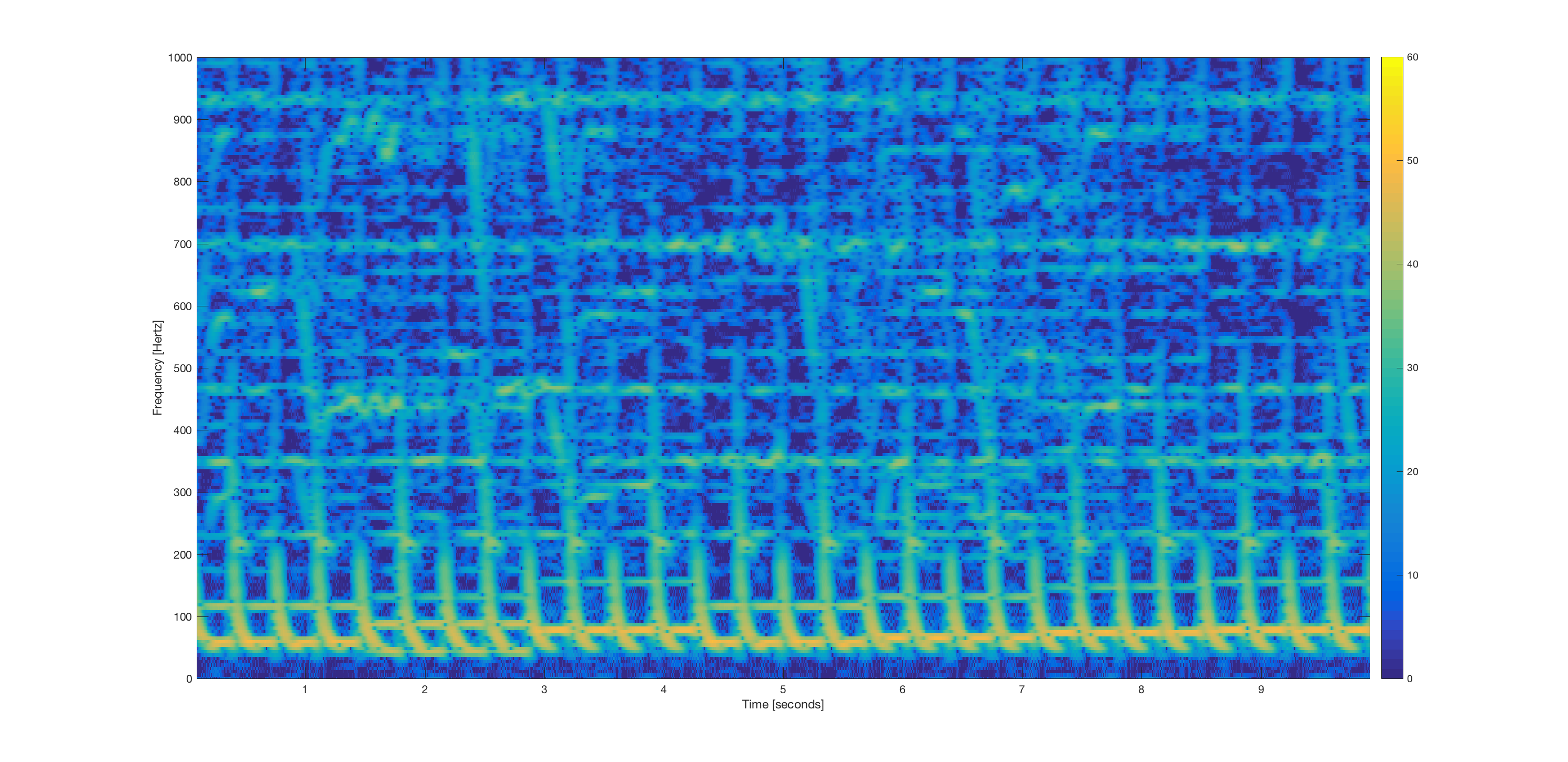 spectrogram of original audio
