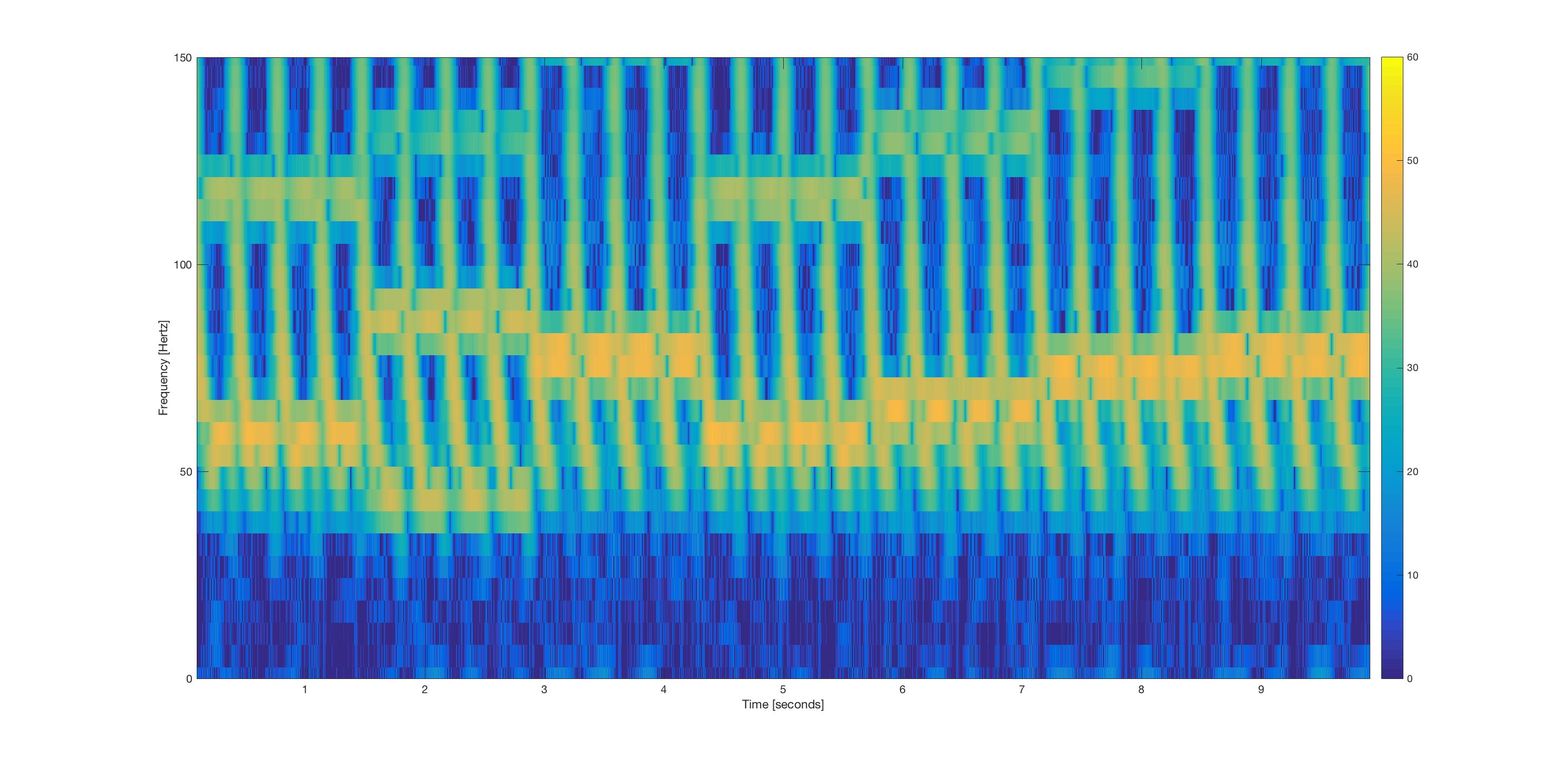 zoom spectrogram of original audio